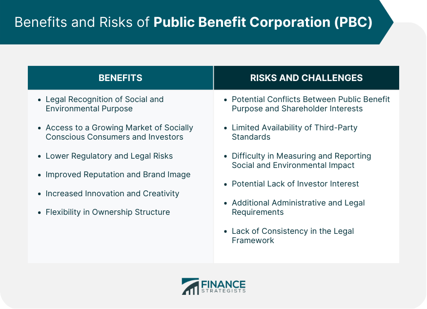 Benefits and Risks of Public Benefit Corporation (PBC)