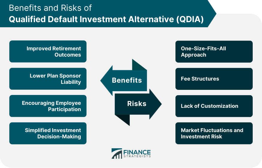 Benefits and Risks of Qualified Default Investment Alternative (QDIA)