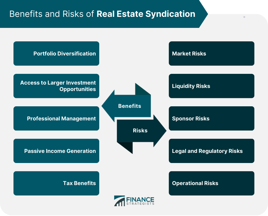 Benefits and Risks of Real Estate Syndication