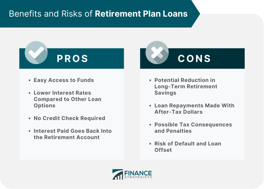 Benefits and Risks of Retirement Plan Loans
