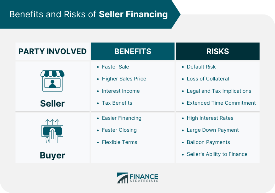 Benefits and Risks of Seller Financing