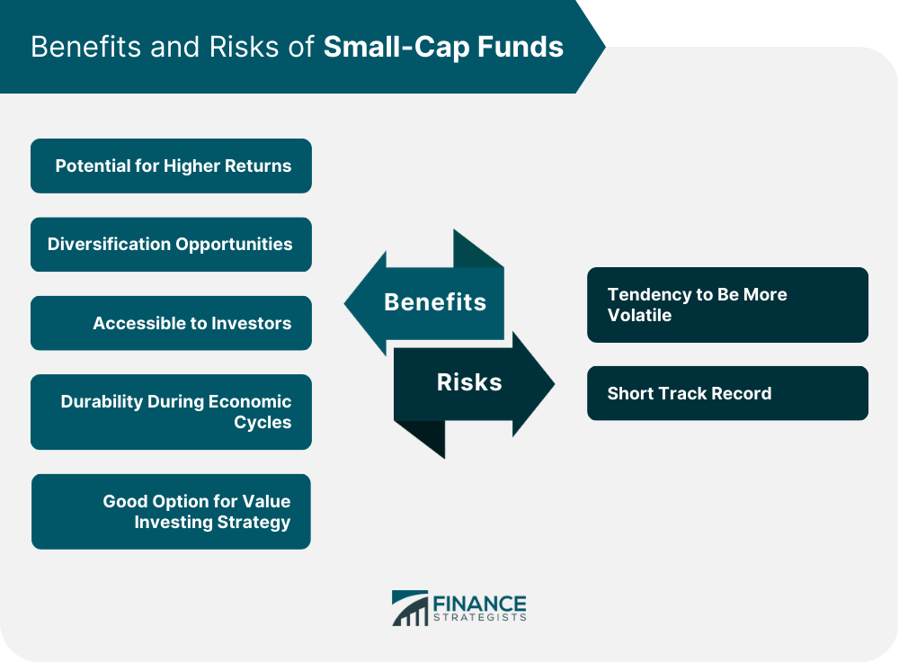 Benefits and Risks of Small-Cap Funds