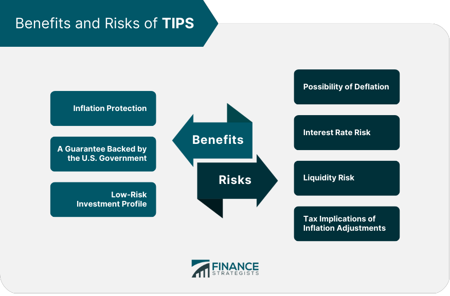 Benefits and Risks of TIPS