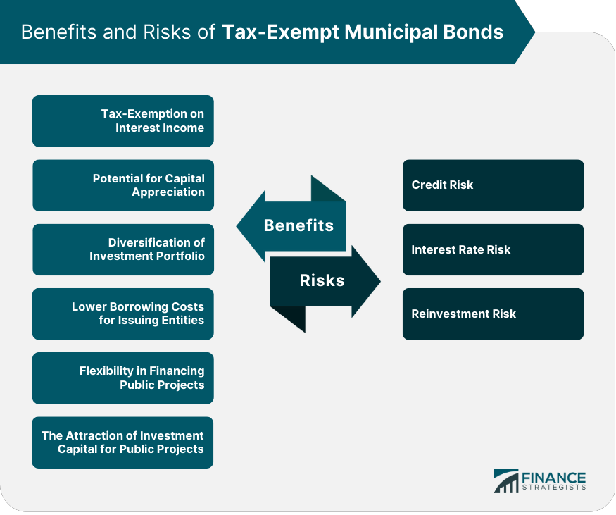 Benefits and Risks of Tax-Exempt Municipal Bonds