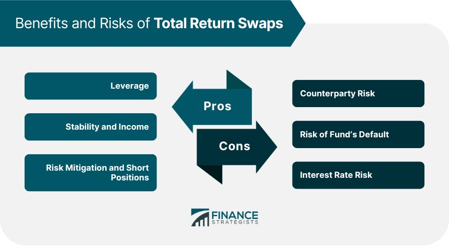 Benefits and Risks of Total Return Swaps