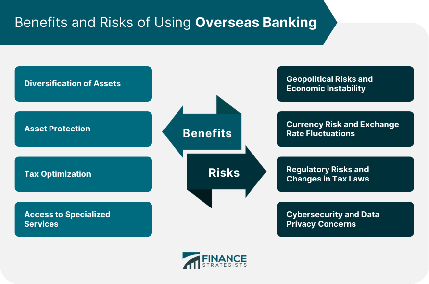 Benefits and Risks of Using Overseas Banking