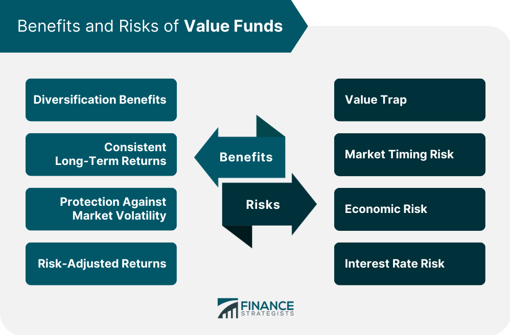 Benefits and Risks of Value Funds