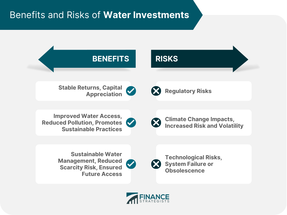 Benefits and Risks of Water Investments