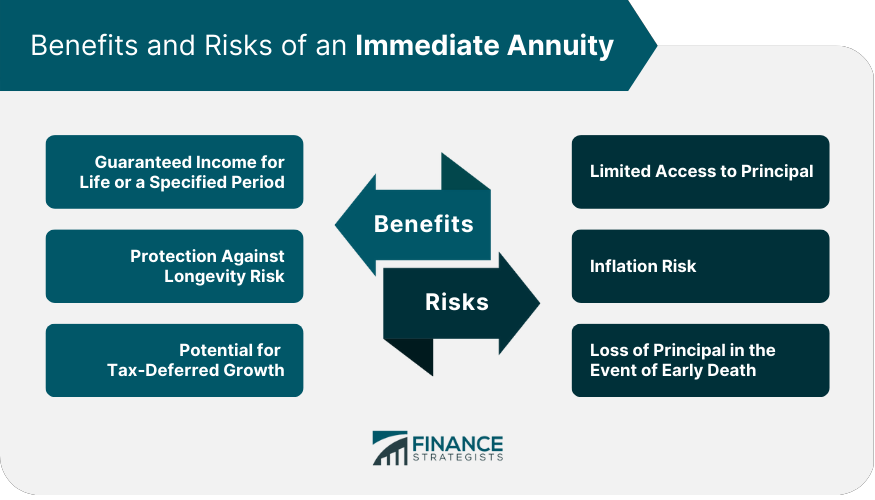 Benefits and Risks of an Immediate Annuity
