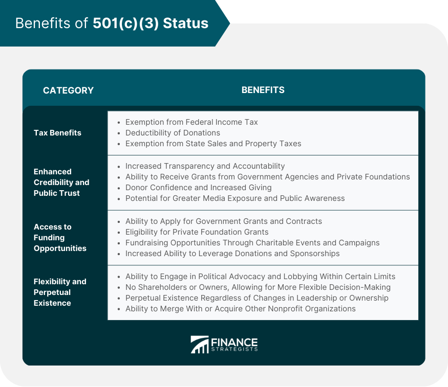 Benefits of 501(c)(3) Status