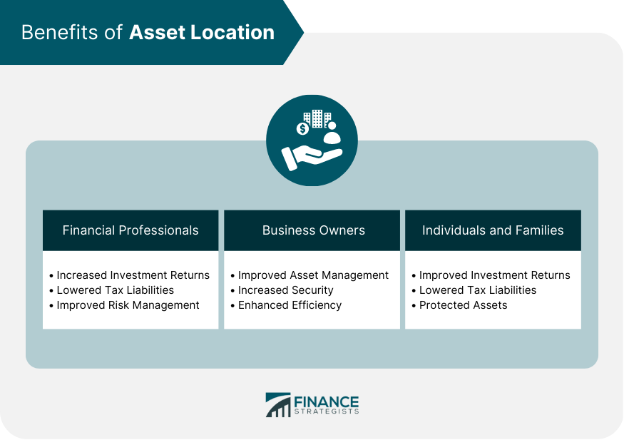 Benefits of Asset Location