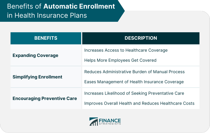 Benefits of Automatic Enrollment in Health Insurance Plans