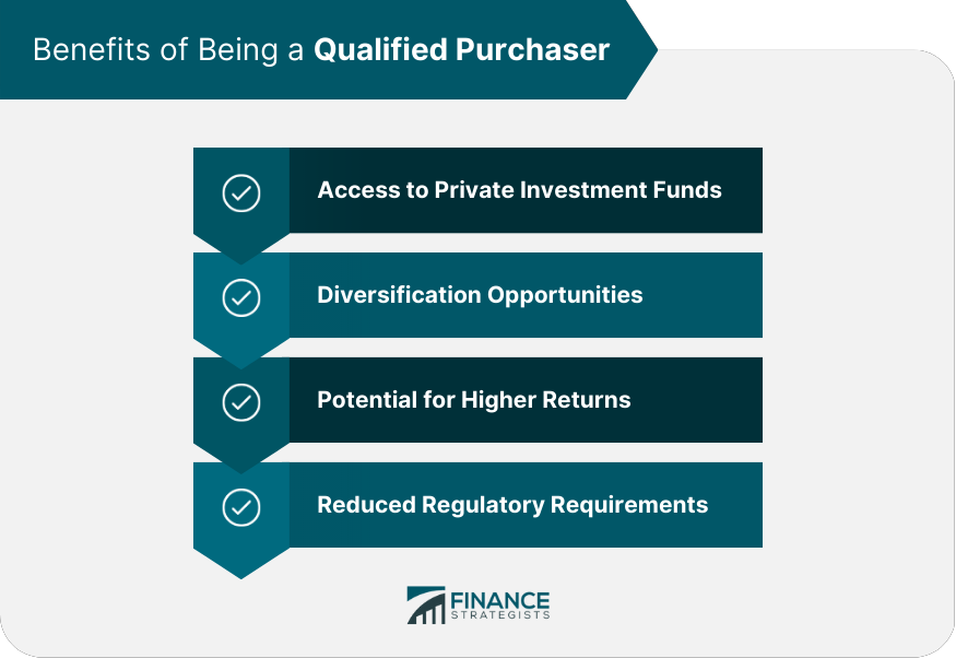 Benefits of Being a Qualified Purchaser