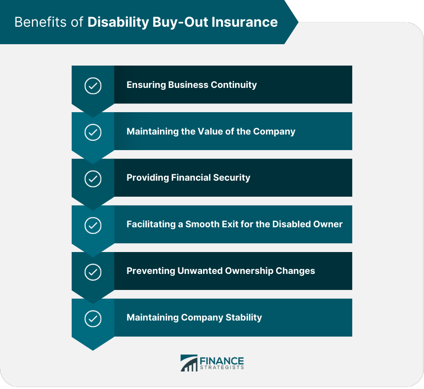 Benefits of Disability Buy-Out Insurance