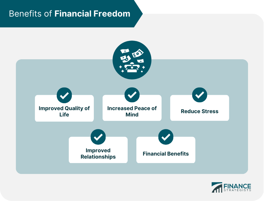 Benefits of Financial Freedom