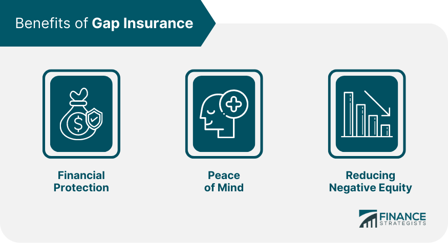 benefits-of-gap-insurance