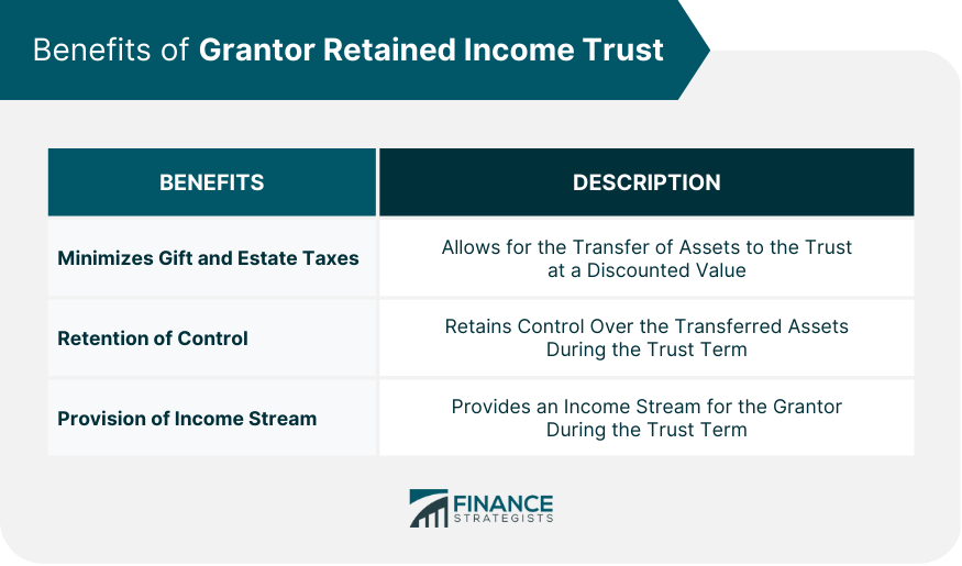 Benefits of Grantor Retained Income Trust