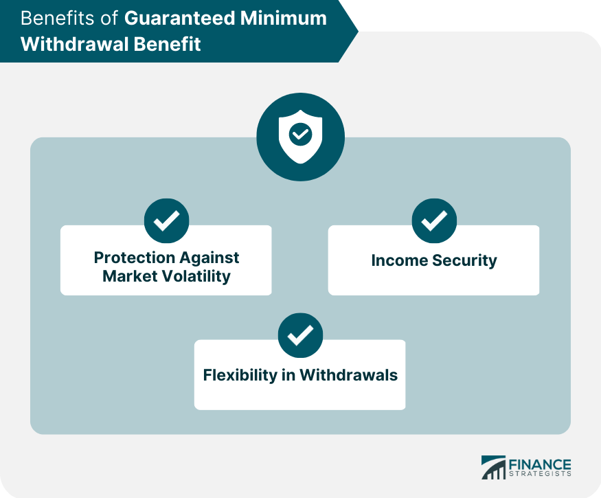 Benefits of Guaranteed Minimum Withdrawal Benefit