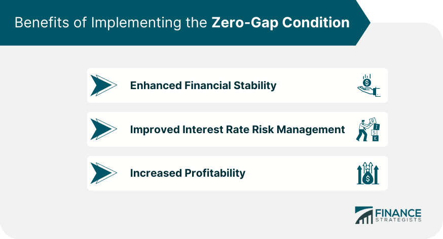 benefits-of-implementing-the-zero-gap-condition
