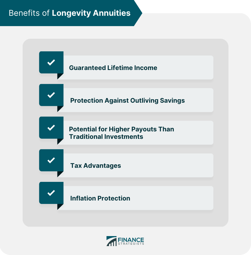 Benefits of Longevity Annuities