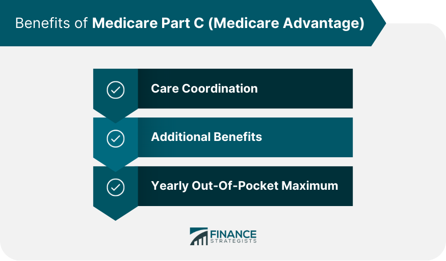 Benefits of Medicare Part C (Medicare Advantage)