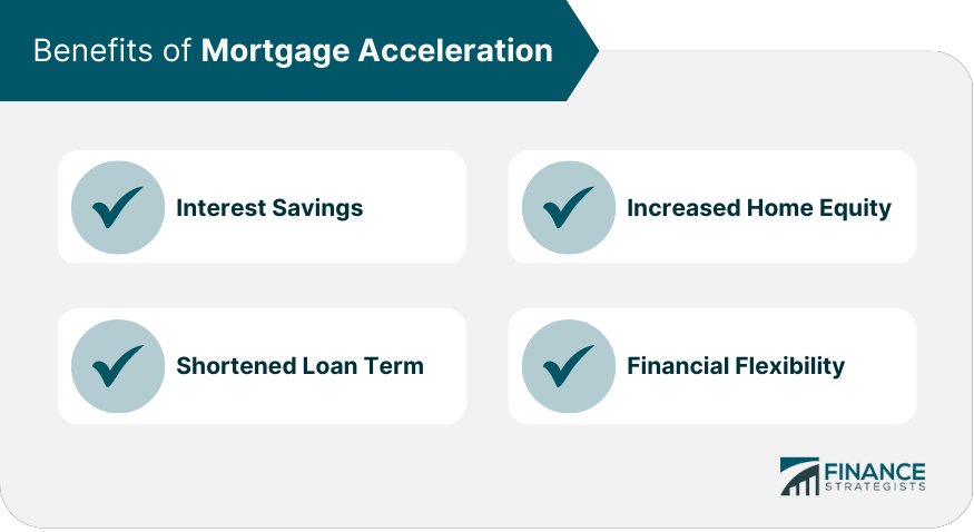 Benefits of Mortgage Acceleration