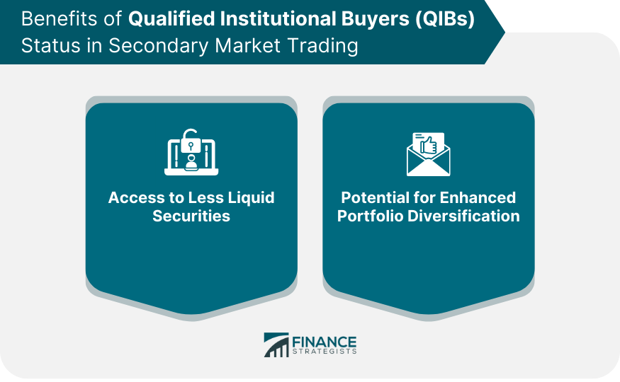 Benefits of QIB Status in Secondary Market Trading
