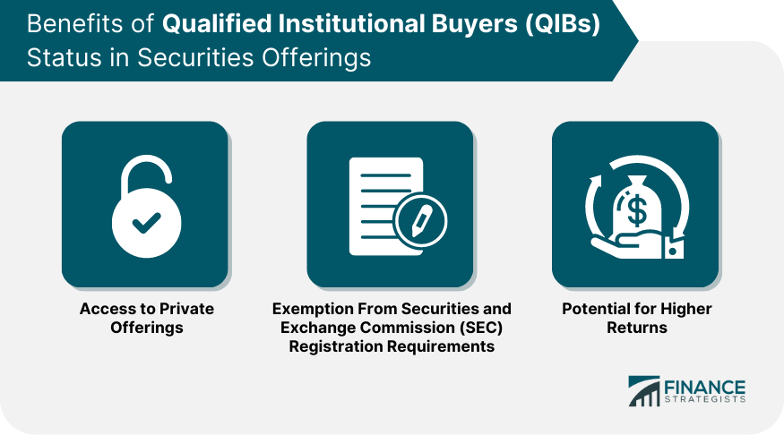 Qualified Institutional Buyers (QIBs)