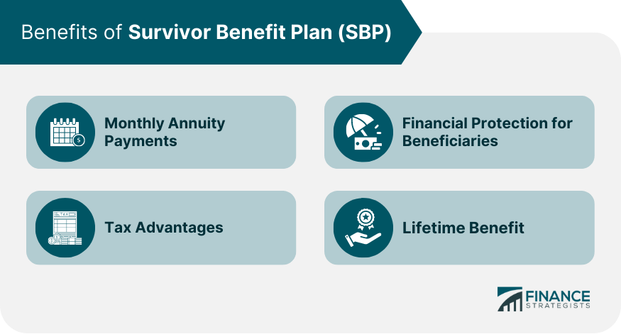 Benefits-of-Survivor-Benefit-Plan-(SBP)