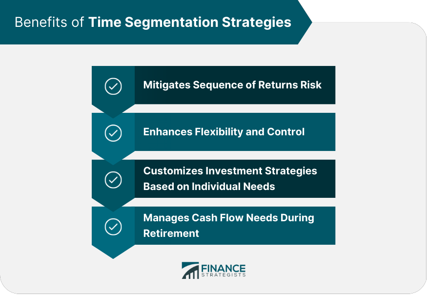 Benefits of Time Segmentation Strategies