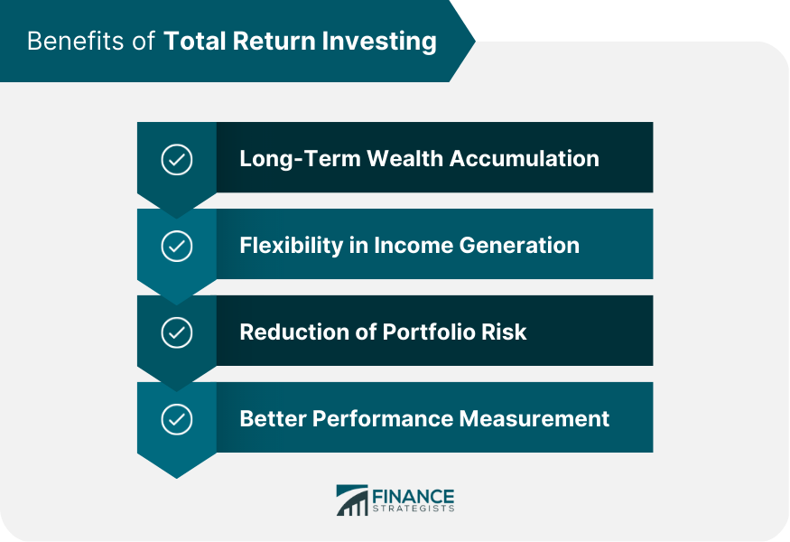 Benefits of Total Return Investing