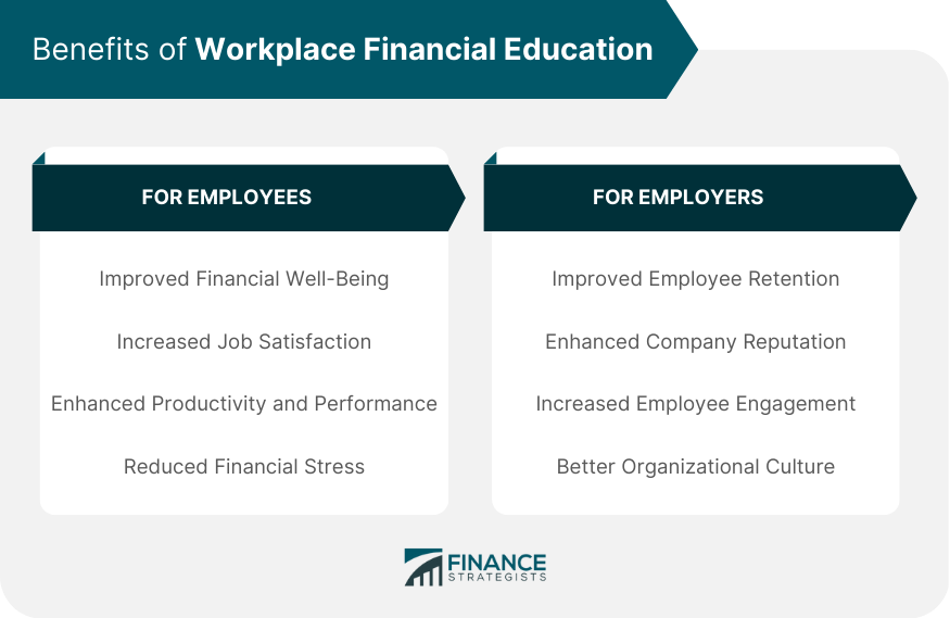 Benefits of Workplace Financial Education