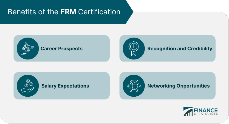 Benefits of the FRM Certification