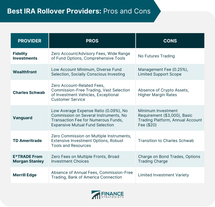 Best IRA Rollover Providers: Pros and Cons