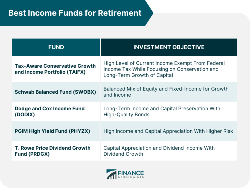 Best Income Funds for Retirement
