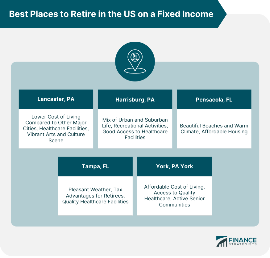 Best Places to Retire in the US on a Fixed Income