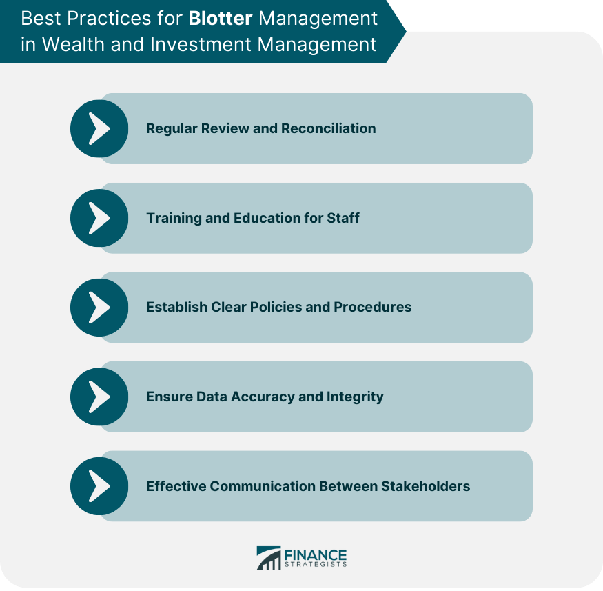 Best Practices for Blotter Management in Wealth and Investment Management