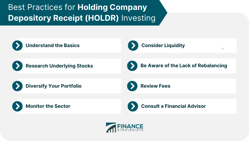 Best Practices for Holding Company Depository Receipt (HOLDR) Investing