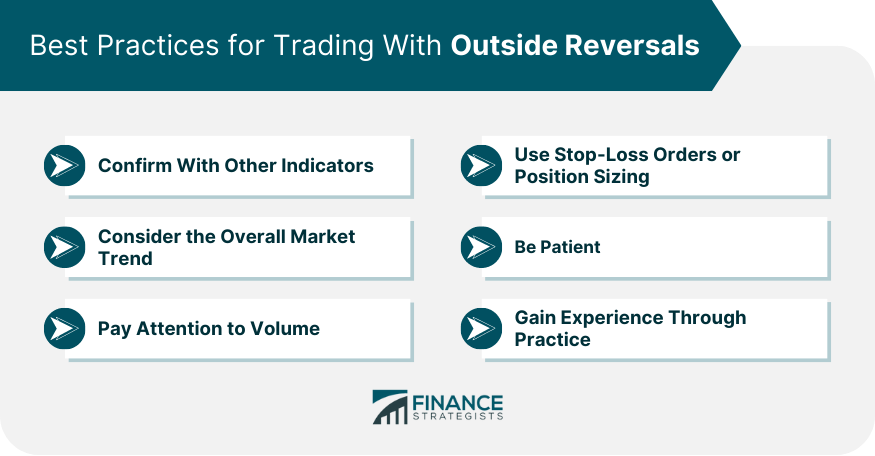 Best Practices for Trading With Outside Reversals