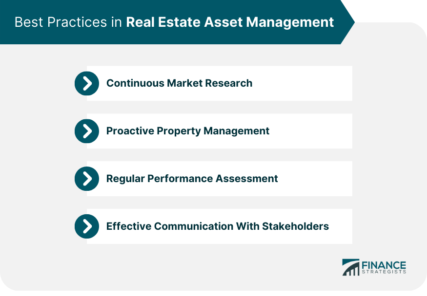 Best Practices in Real Estate Asset Management