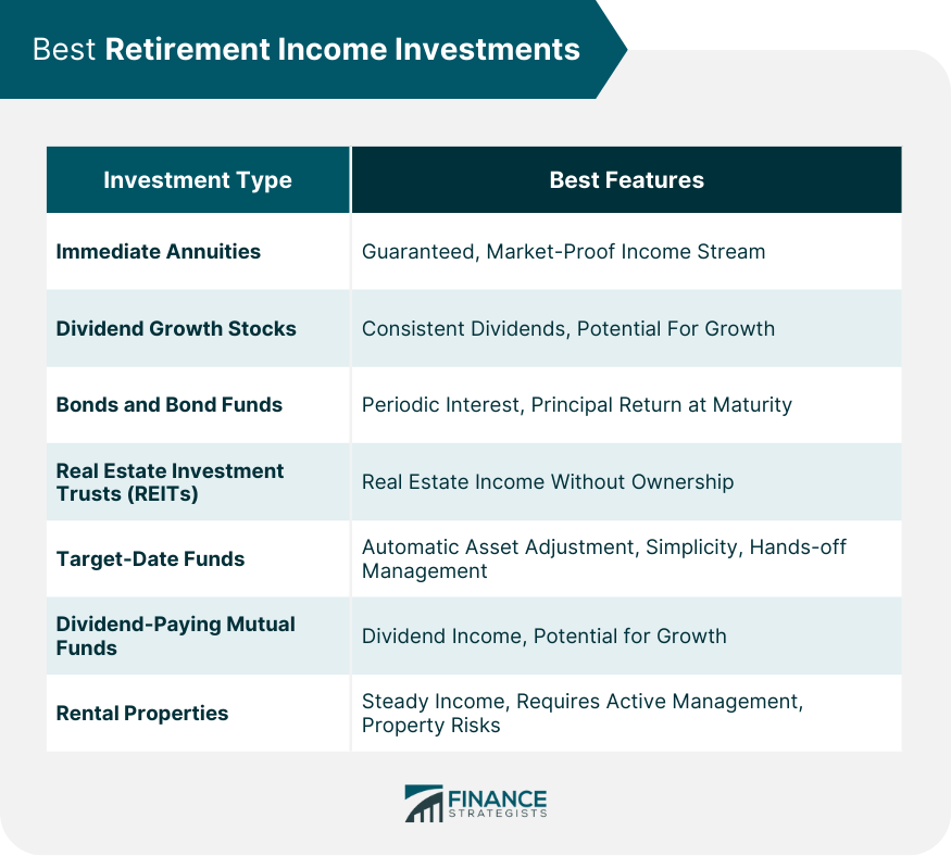 Best Retirement Income Investments
