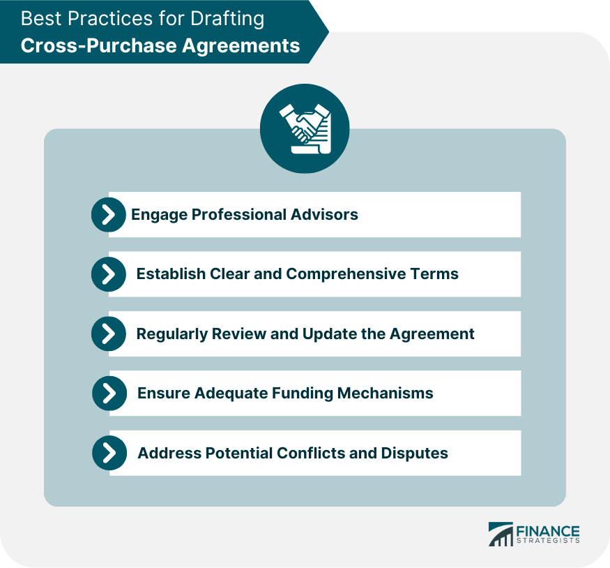 Best Practices for Drafting Cross-Purchase Agreements