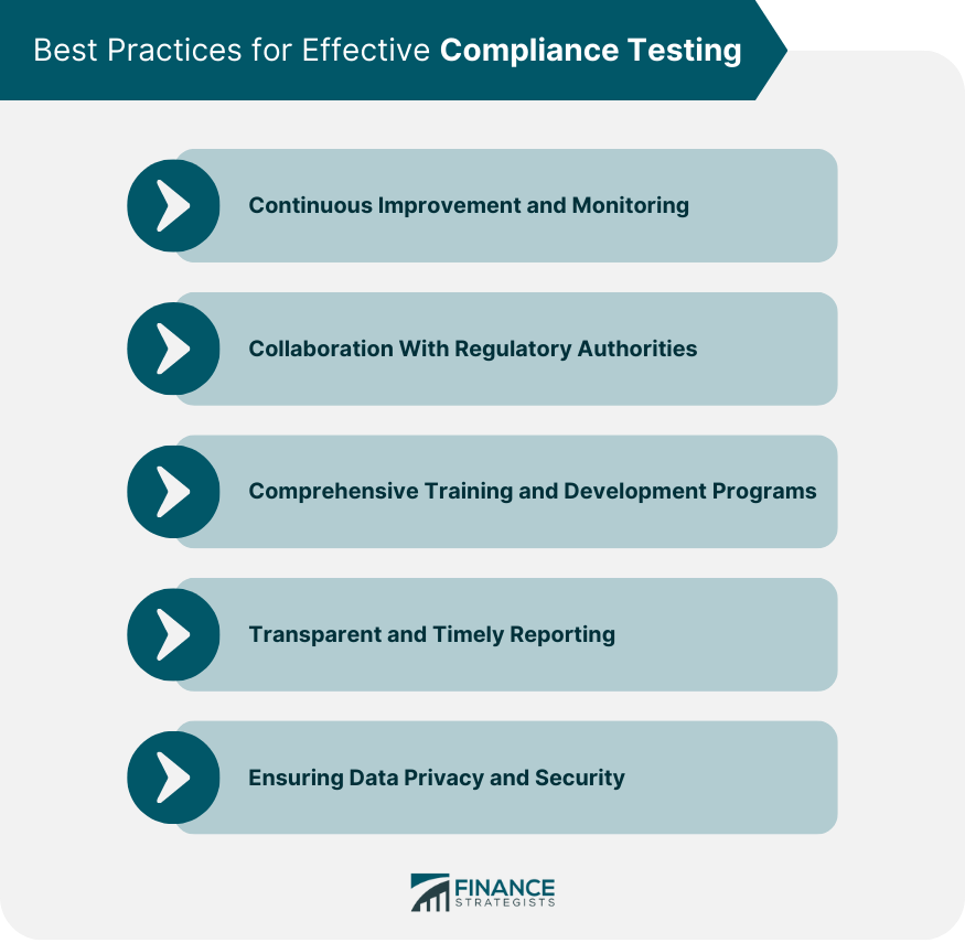 Best Practices for Effective Compliance Testing