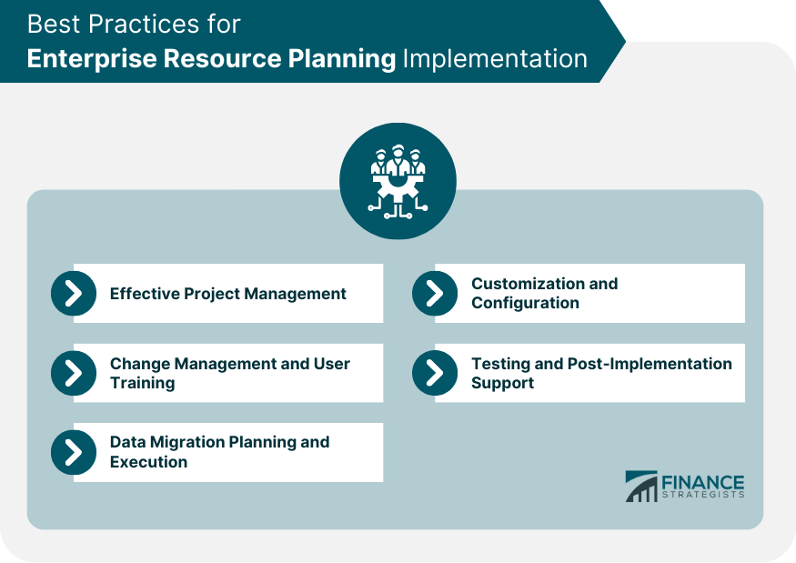 Best Practices for Enterprise Resource Planning Implementation
