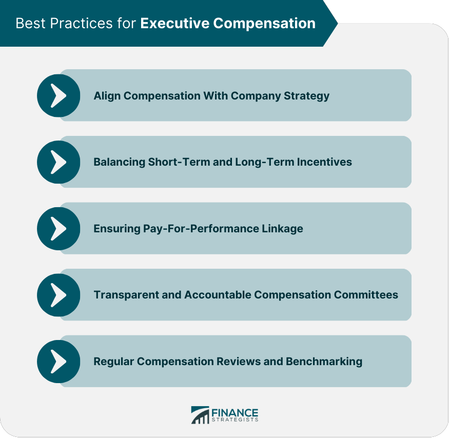 Best Practices for Executive Compensation