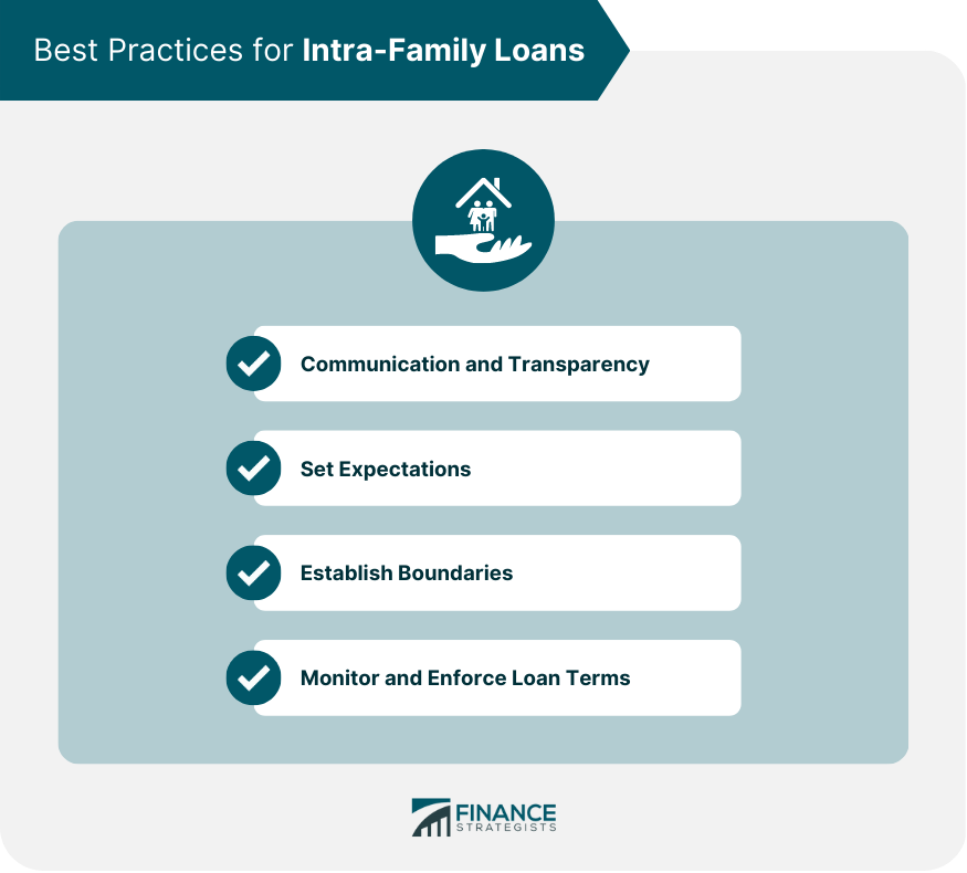 Best Practices for Intra-Family Loans