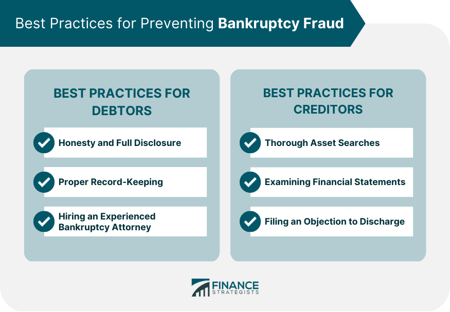 Best Practices for Preventing Bankruptcy Fraud