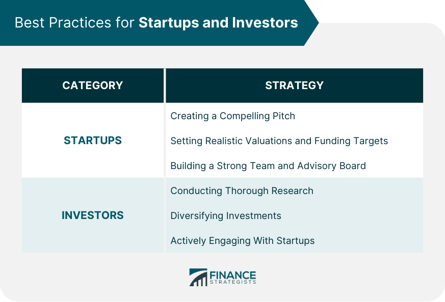 Best Practices for Startups and Investors