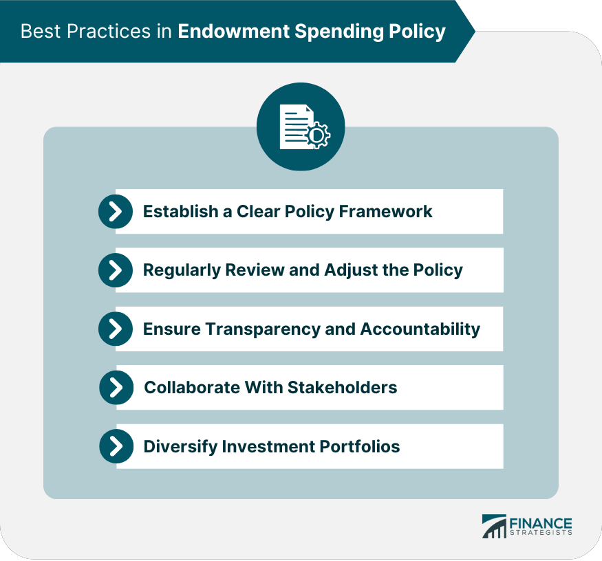 Best Practices in Endowment Spending Policy