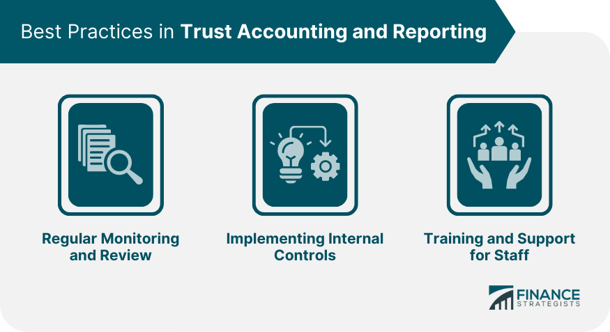 Best-Practices-in-Trust-Accounting-and-Reporting